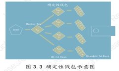 如何检查Tokenim钱包授权状