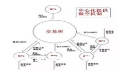 如何绑定以太坊区块链钱