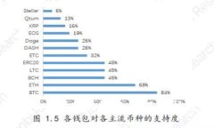 Tokenim官网使用教程视频：