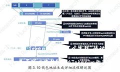 下面是关于“Tokenim是否可