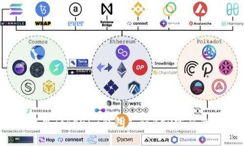 如何解决Tokenim钱包忘记Key密码的问题？